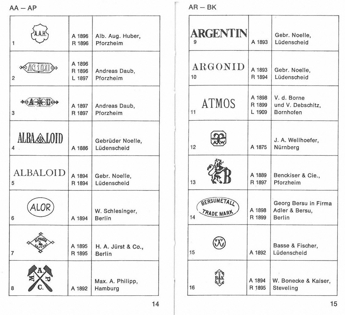 Markenlexikon 1 Deutschland
